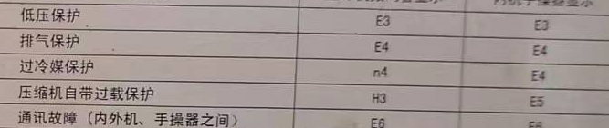 新青空调电话在哪里找